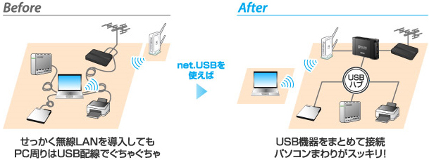 netuebを使えば