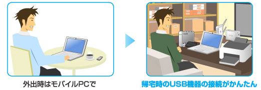 帰宅時のUSB機器の接続がカンタン