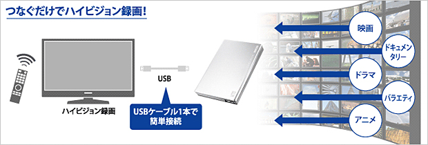 HDPC-UTでテレビ録画