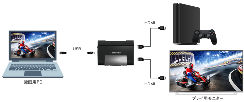 家庭用ゲーム周辺機器総合サイト／PS4向け周辺機器 IODATA アイ・オー ...