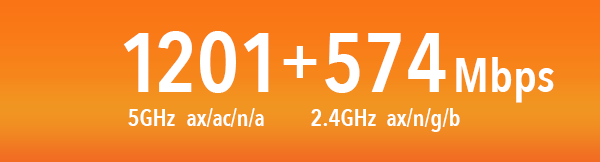 1201+574Mbps