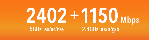 2402+1150Mbps