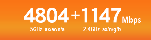 4804+1147Mbps