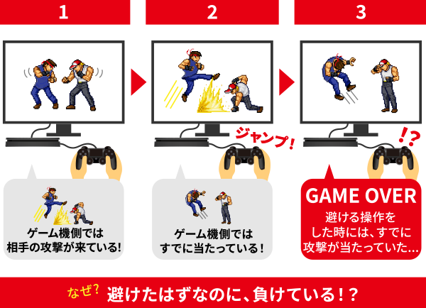 内部遅延が違う