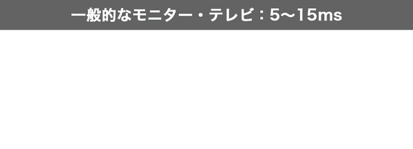 応答速度（残像の正体）が違う
