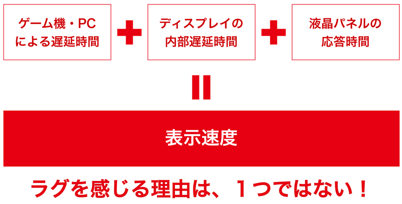 ラグを感じる理由は、1つではない！