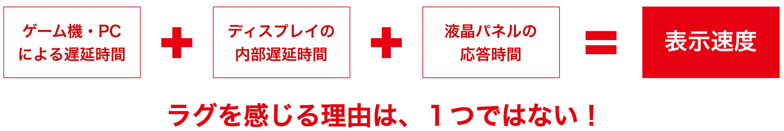 ラグを感じる理由は、1つではない！