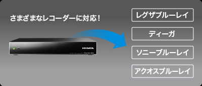 国内主要メーカーを始めとした、幅広い種類のレコーダーに対応！