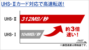 UHS-IIカード対応で高速転送！