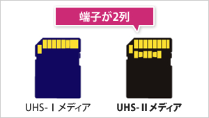 UHS-IIは端子が2列