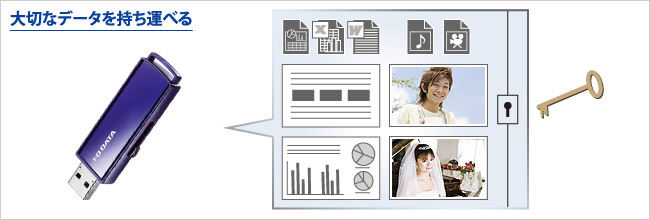 大切なデータを持ち運べる