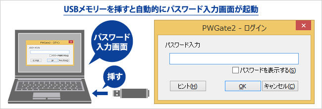 USBメモリーを挿すと自動的にパスワード入力画面が起動