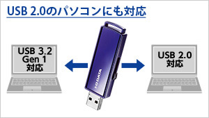 EU3-PWシリーズ | セキュリティUSBメモリー | IODATA アイ・オー ...