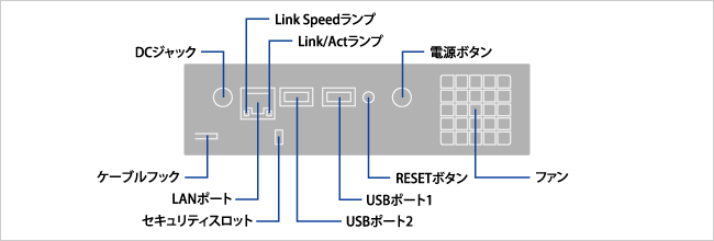 外部名称