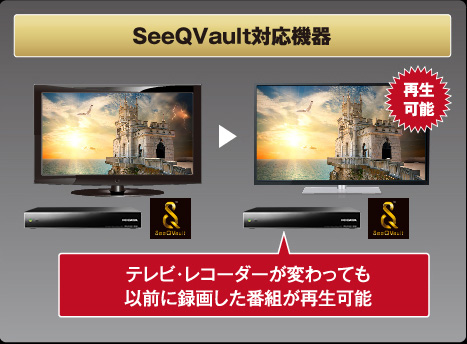 SeeQVault対応機器