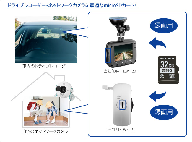 MSD-IMシリーズ | 高耐久性 Class 10対応 microSDHCメモリーカード