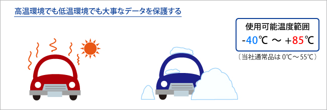 高温環境でも低温環境でも大事なデータを保護する