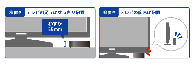 横置きと縦置きのイメージ