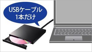 USB 3.0のケーブル1本で動くバスパワー駆動