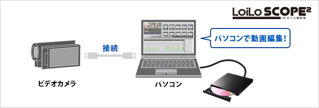 特別価格で商品版にアップグレード！