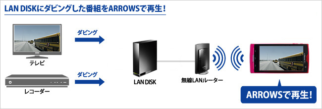 LAN DISKにダビングした番組をARROWSで再生！