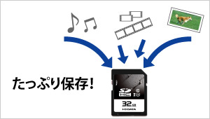 SDU3シリーズ | SD／microSDカード | IODATA アイ・オー・データ機器