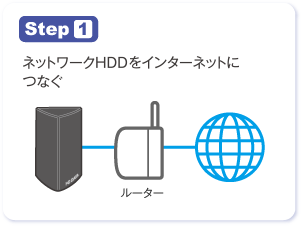 Step 1　「ネットワークHDD」をインターネットにつなぐ