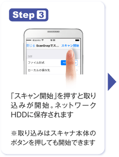 Step 3　「スキャン開始」を押すと取り込みが開始。ネットワークHDDに保存されます