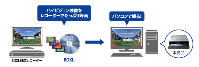 レコーダーで録画したBDXLも再生できる