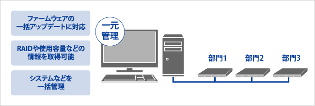 「LAN DISK Admin」