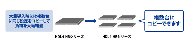 「LAN DISK Restore」