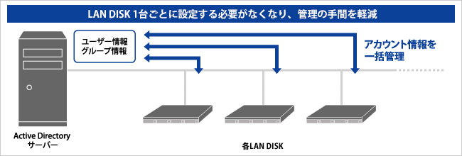 Active Directory Nativeログオン機能対応