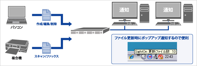 ファイル更新・保存をお知らせする「Sight On」