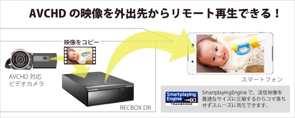 AVCHDビデオカメラの動画をリモート再生！