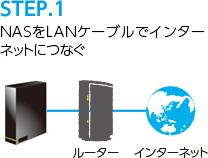 パソコンやスマホ、タブレット間でデータ共有する  IODATA アイ・オー 