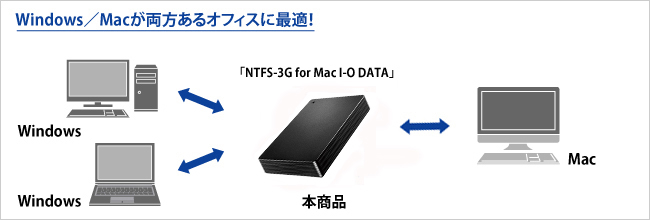 HDPH-UTシリーズ | USB 3.1 Gen 1（USB 3.0）／2.0対応ポータブル