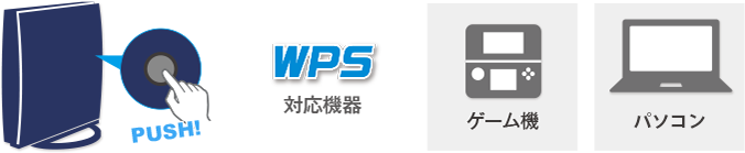 図：ワンプッシュで設定できる「WPS」ボタン