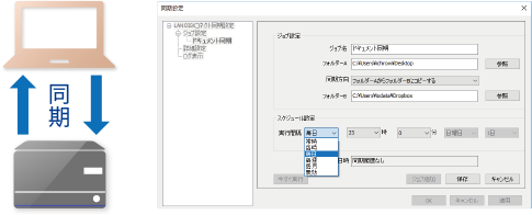 ランディスクとパソコンを同期できる