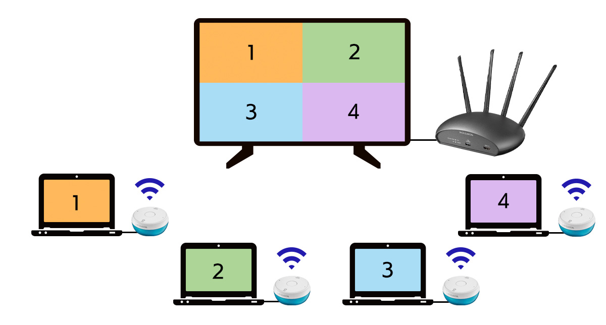 編集中》WiFiディスプレイレシーバー 無線接続 JVAW56-1-1_grande.jpg?v=1735268688