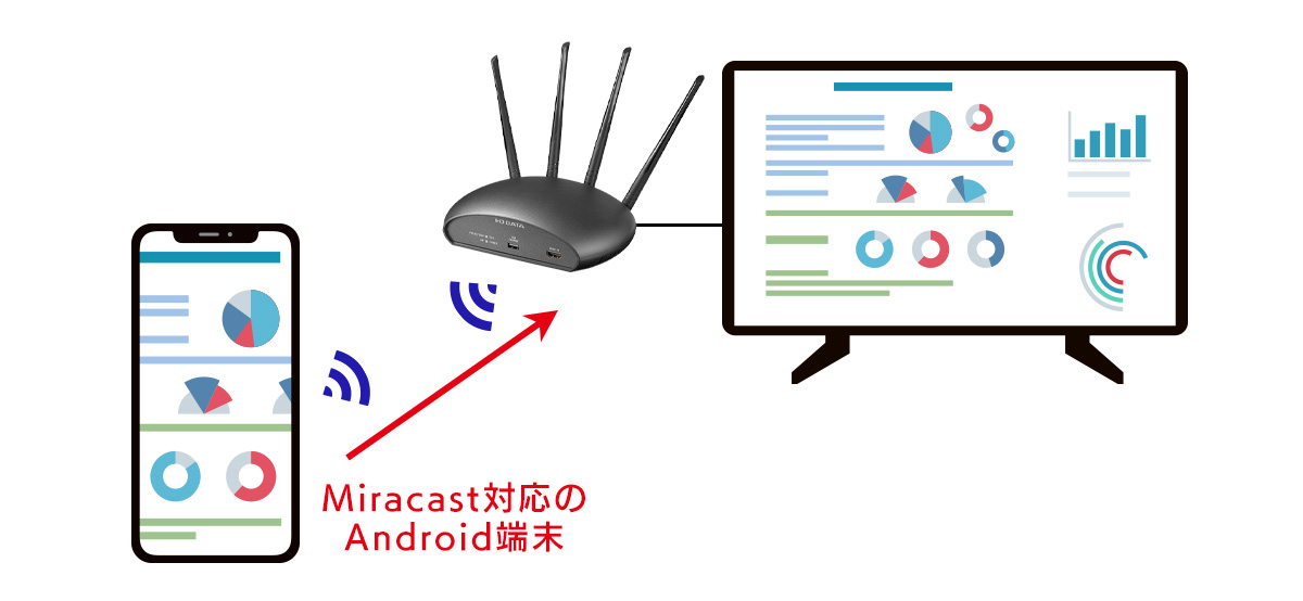 Miracast機能