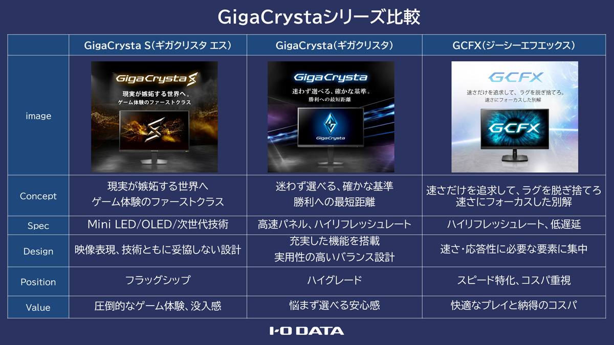 GigaCrystaシリーズ比較