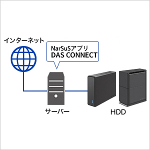 構成図