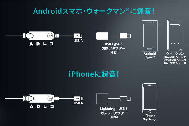 iPhone・iPadで使える