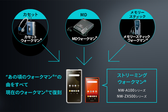 IO DATA アイオーデータ AD-1 スマートフォン用アナログレコーダー ウォークマン ADレコ