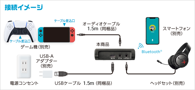 Bluetooth®接続だから、どんなスマホでも使える！