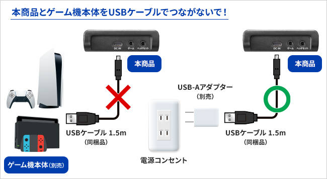 本商品とゲーム機本体をUSBケーブルでつながないで！