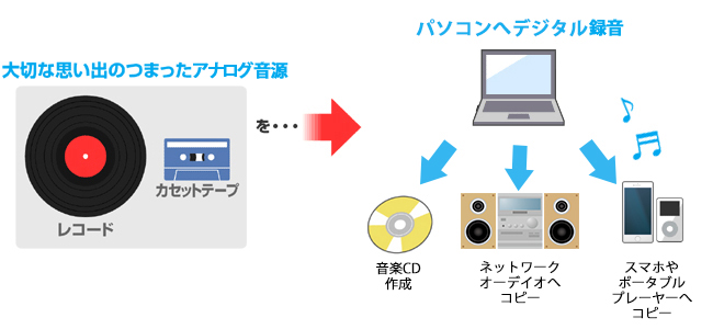 いろいろなオーディオ機器と接続可能