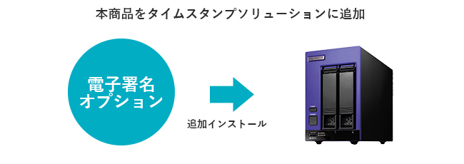 本商品をタイムスタンプソリューションに追加インストール