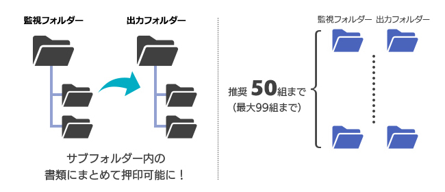 サブフォルダーにも対応、50組まで署名可能