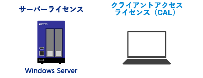 CALとは